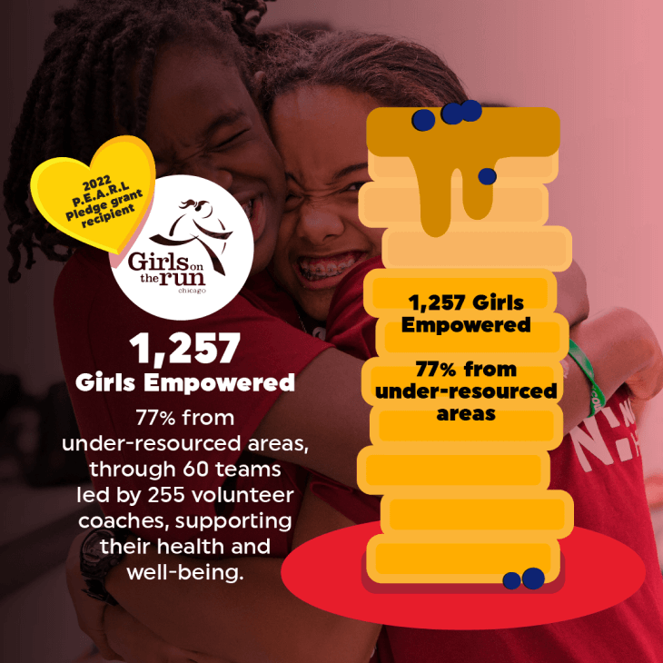 2022 P.E.A.R.L Pledge Grant Winner, Girls on the Run Chicago - 1,257 Girls Empowered